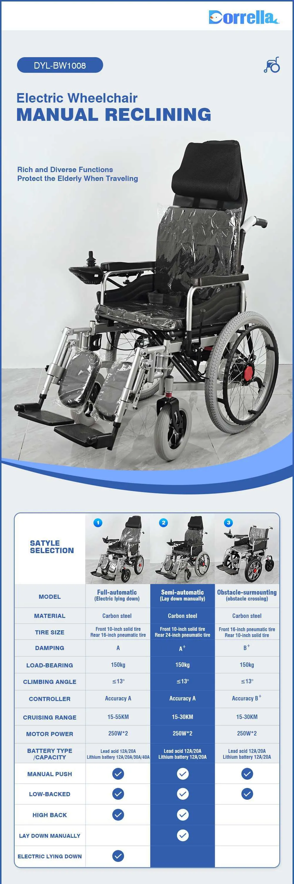 Foldable Electric Wheelchair TYPE Foldable Electric Wheelchair TYPE